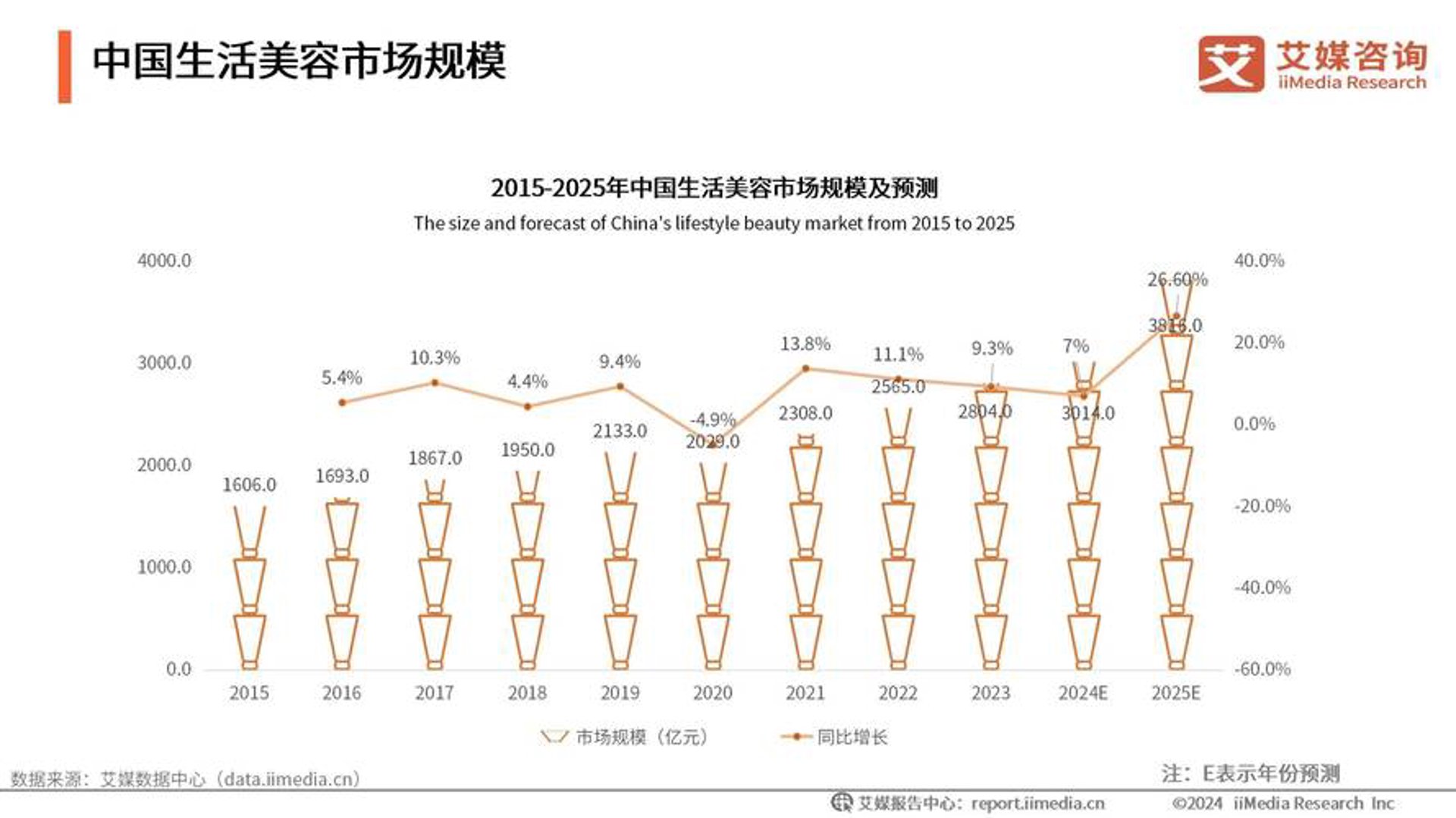 懒人瘦养生